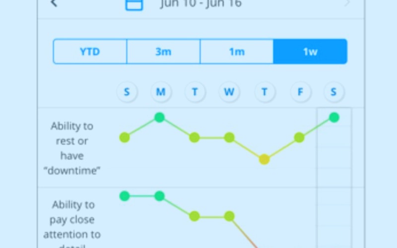 Mobile App for Parents with ADHD Children